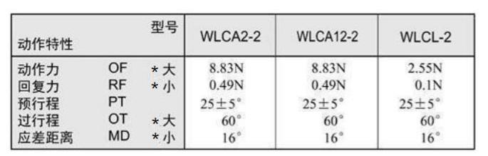 WL系列行程開關(guān)_00.jpg