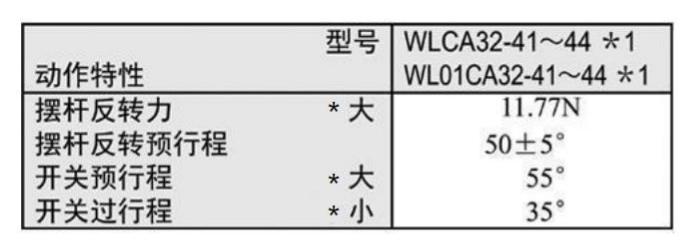 WLCA32-41~44行程開(kāi)關(guān)2_00.jpg