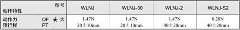 WLNJ-2行程開(kāi)關(guān).jpg