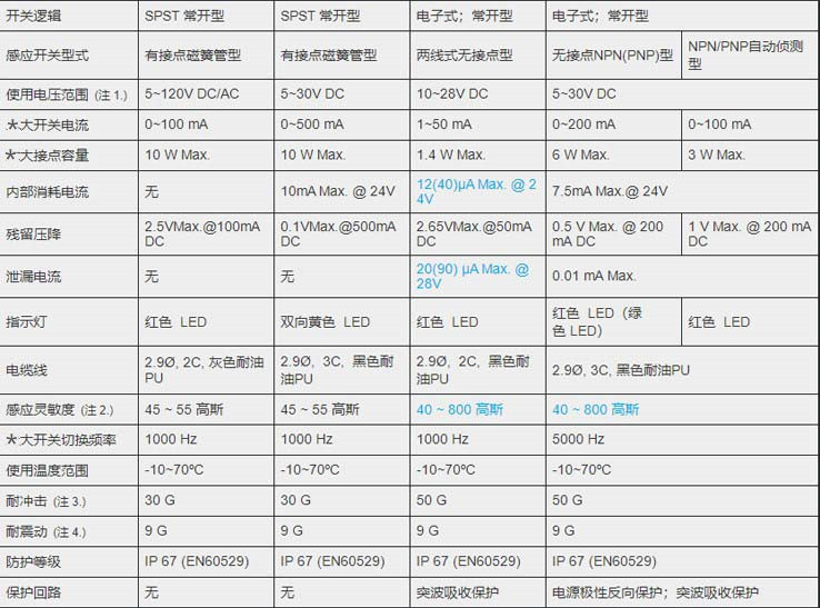 MCTK-07M氣缸磁性開(kāi)關(guān)_副本.jpg