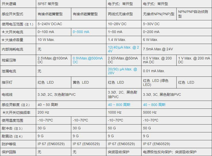 MCTK-10氣缸磁性開關(guān)_副本.jpg