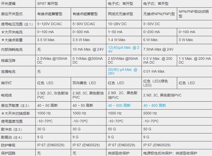 MCTK-28氣缸磁性開關(guān).jpg