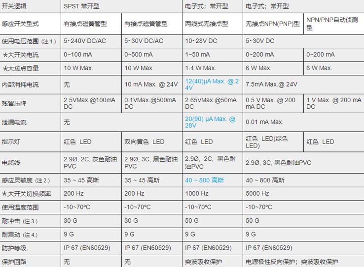 MCTK-31氣缸磁性開關(guān).jpg