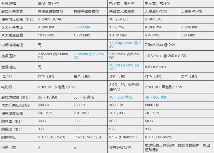 MCTK-40氣缸磁性開關(guān).jpg