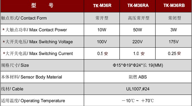 門磁開關(guān)TK-M36.jpg