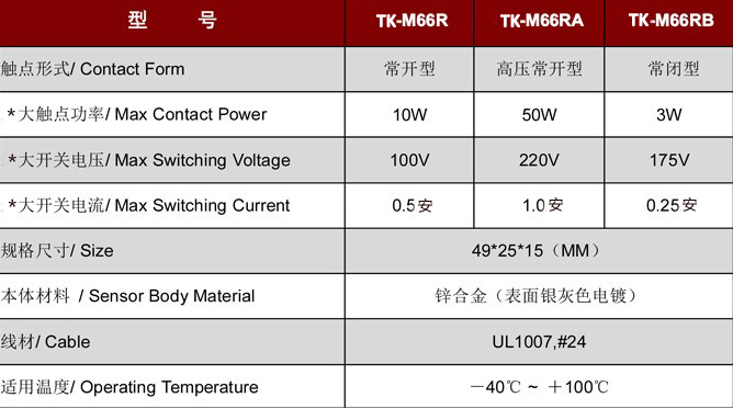 門(mén)磁開(kāi)關(guān)TK-M66.jpg