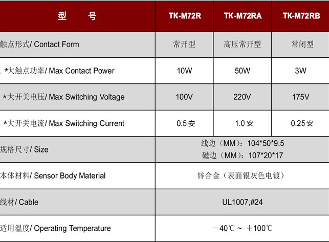 卷閘門磁開關(guān)TK-M72.jpg